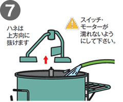７．使用後はスイッチを切り、コードを抜いた後、しっかり水洗い（清掃）をしてください。