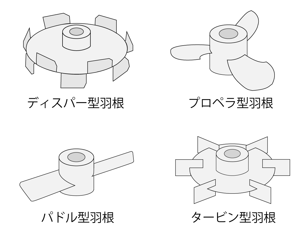 SP版の攪拌機羽のイラスト