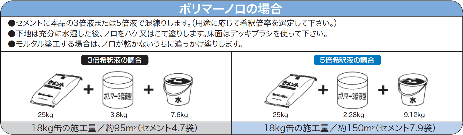 マノールポリマー３倍液型 18kg／缶 マノール(18kg): 材料 ｜ 街建プロ